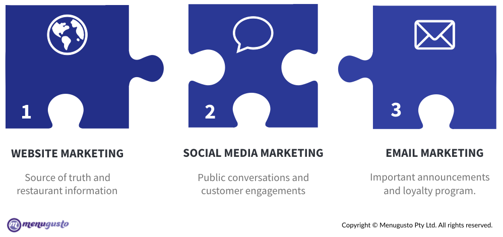 3 areas of online marketing